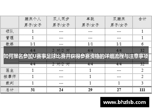 如何报名参加U赛事足球比赛并获得参赛资格的详细流程与注意事项